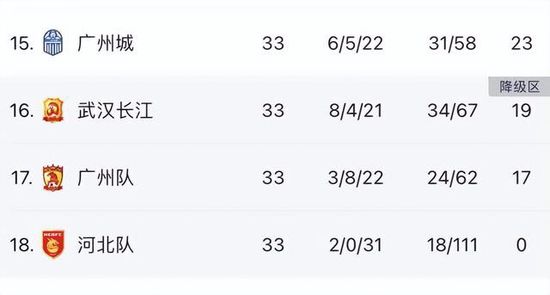 剩余3个名额将通过附加赛来决定。